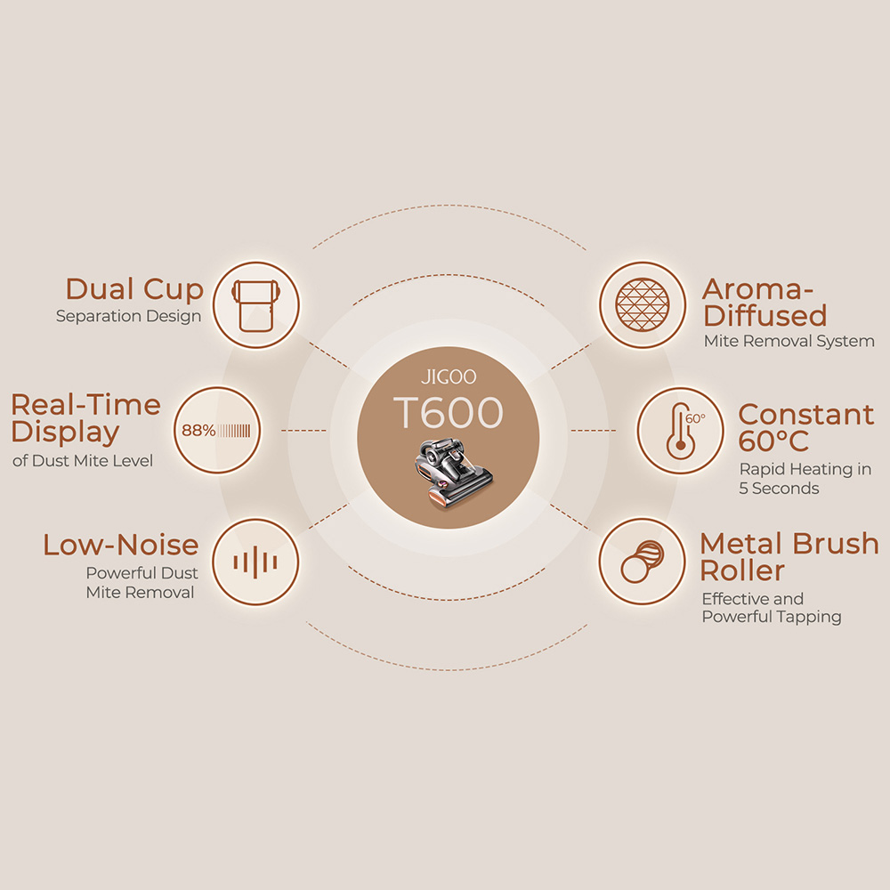 JIGOO T600 Dual-Cup Smart Mite Cleaner Bed Vacuum Cleaner with Aroma-Diffuser System, 700W 15KPa Suction, Dust Mite Sensor, UV Light, Ultrasonic Tech, 99.99% Mites Removal, US Plug - Grey