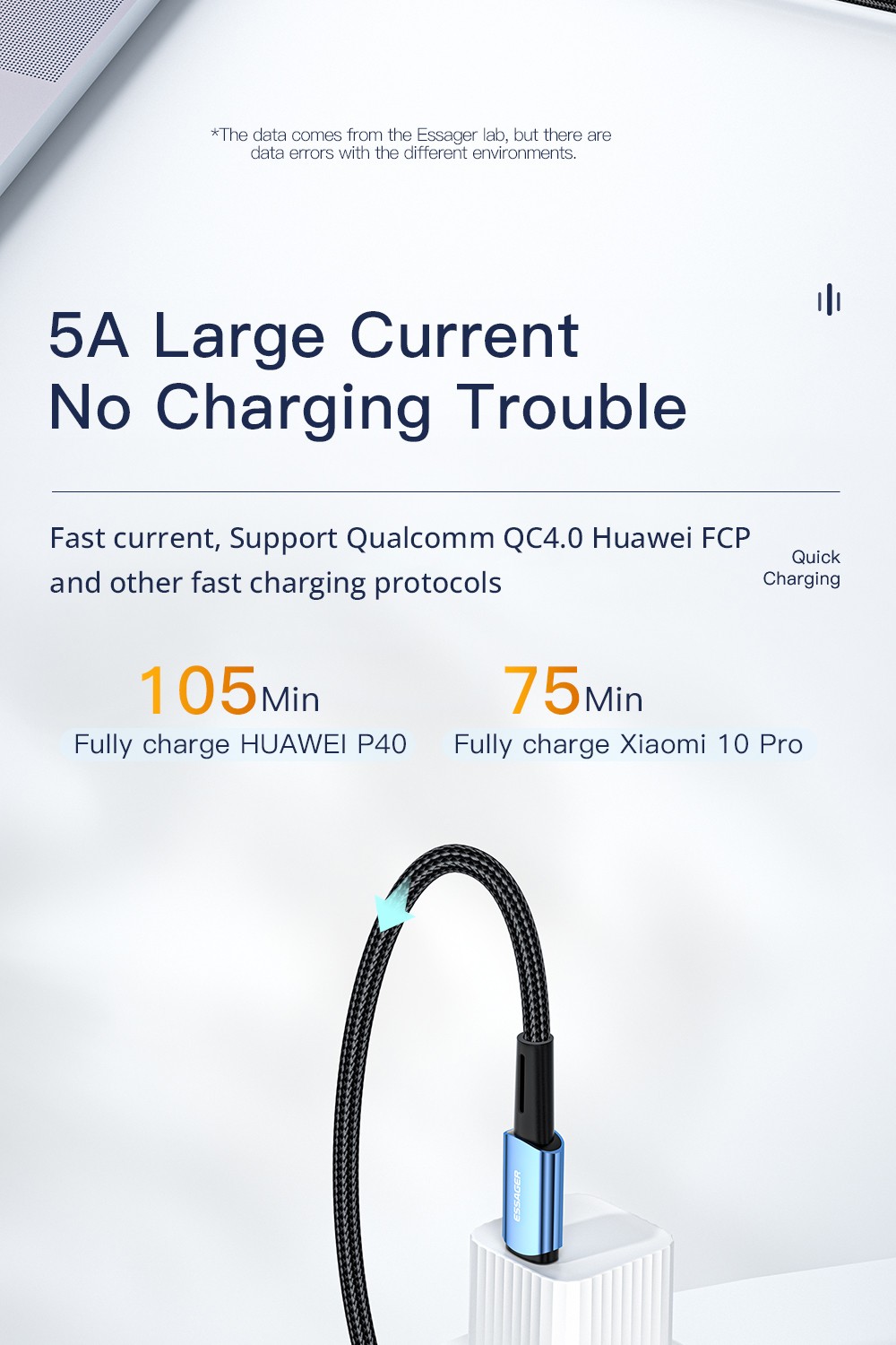 ESSAGER 100W 5A Fast Charging Data Cable, Type-C to Type-C, Bend Design, 480Mbps Transfer Rate, for iPad MacBook Pro Xiaomi Samsung Huawei