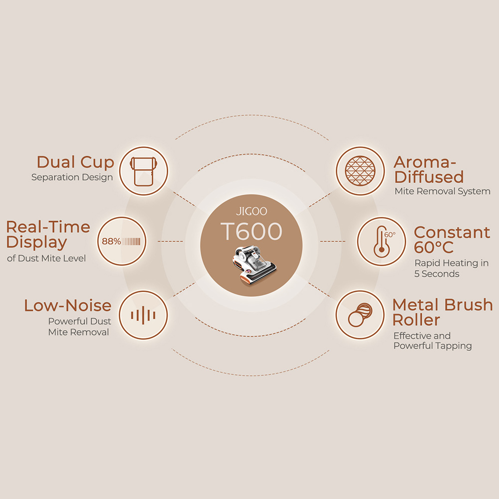 JIGOO T600 kétcsészés intelligens atkatisztító ágyporszívó aroma diffúzor rendszerrel, 700 W 15 kPa szívóerővel, poratka-érzékelővel, UV-fénnyel, ultrahangos technológiával, 99,99%-os atka eltávolítással, EU csatlakozóval - fehér
