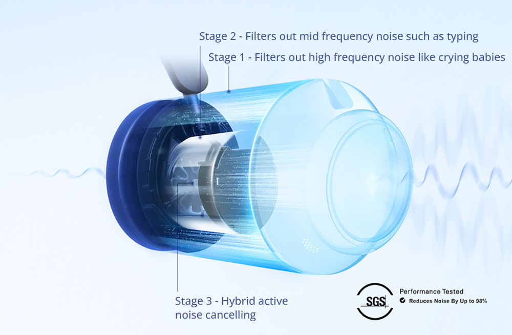 Anker Soundcore Space Q45 Headphones, Adaptive ANC, 50 Hours Playtime (ANC on), Bluetooth 5.3, App Control - Dark Blue