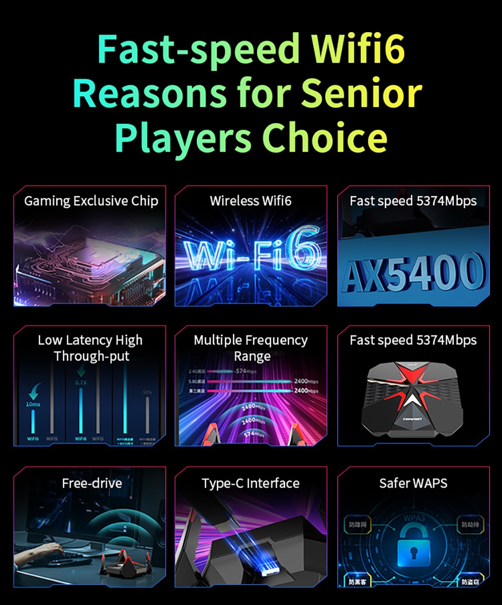 COMFAST 977AX Wireless WiFi Adapter E-Sports WiFi Dongle, 5374Mbps Tri-Band WiFi 6, USB 3.0 Plug and Play, Drive Free, WPA3 Encryption, Supports AP Mode