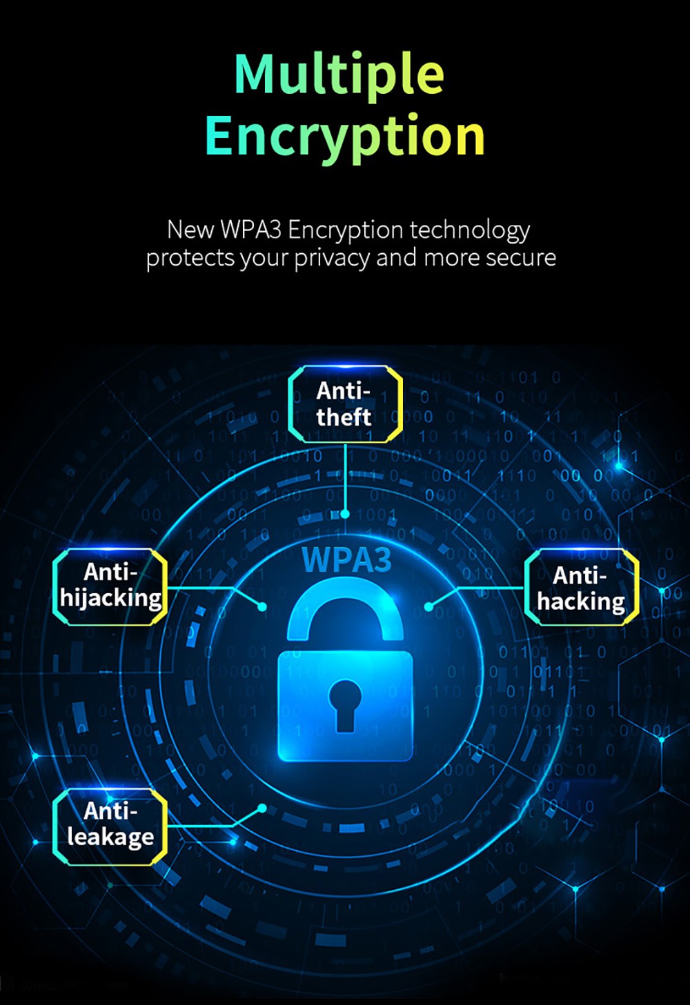 COMFAST 977AX Wireless WiFi Adapter E-Sports WiFi Dongle, 5374Mbps Tri-Band WiFi 6, USB 3.0 Plug and Play, Drive Free, WPA3 Encryption, Supports AP Mode