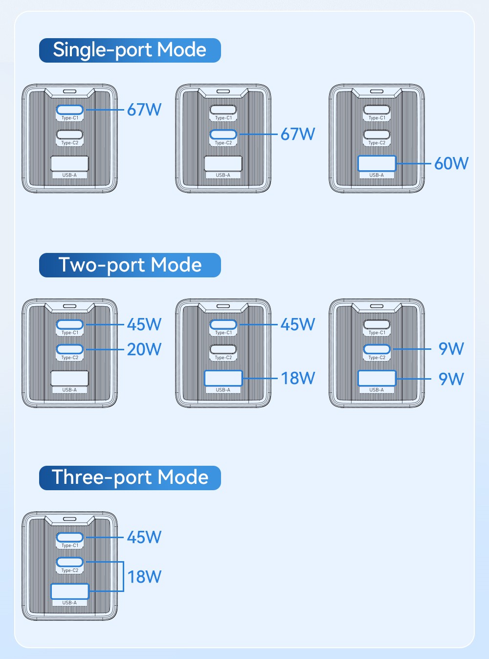 ESSAGER 67W GaN Charger, 2 Type-C + 1 USB-A, PD 3.0 QC 3.0 Fast Charging, Intelligent Charging Protection, for Huawei / Samsung / OPPO / iPhone 15 / Laptop, EU Plug - Black
