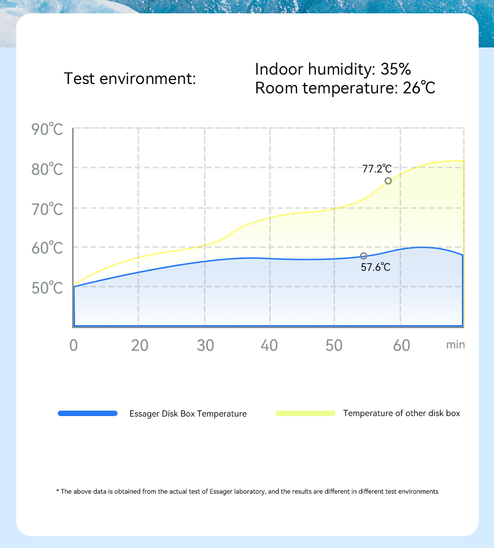 ESSAGER External Hard Drive Box, Portable SSD Case, NVME SATA Dual Protocol, USB 3.1 / Type-C Interface, Support 4TB Capacity, 10Gbps Data Transfer, for Laptop / Desktop / Mac / Mobile Phone / PS5