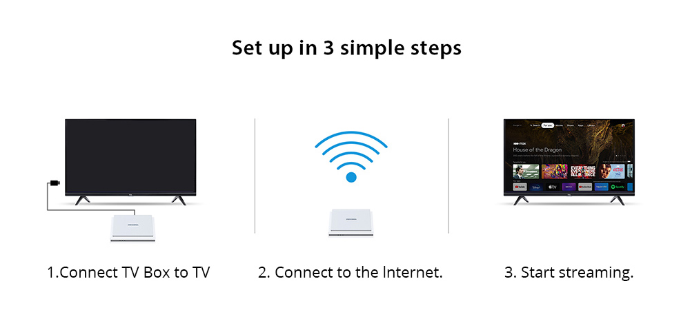 MECOOL KM2 PLUS Deluxe TV Box, Android 11, 4K HDR Output, Amlogic S905X4-J Quad Core, 4GB RAM 32GB ROM, WiFi 6 Bluetooth 5.0, Dolby Vision & Dolby Atmos, 2*USB 2.0 1*HDMI 1*AV 1*LAN 1*TF Card Slot 1*SPDIF Optical 1*Earphone Port - US Plug