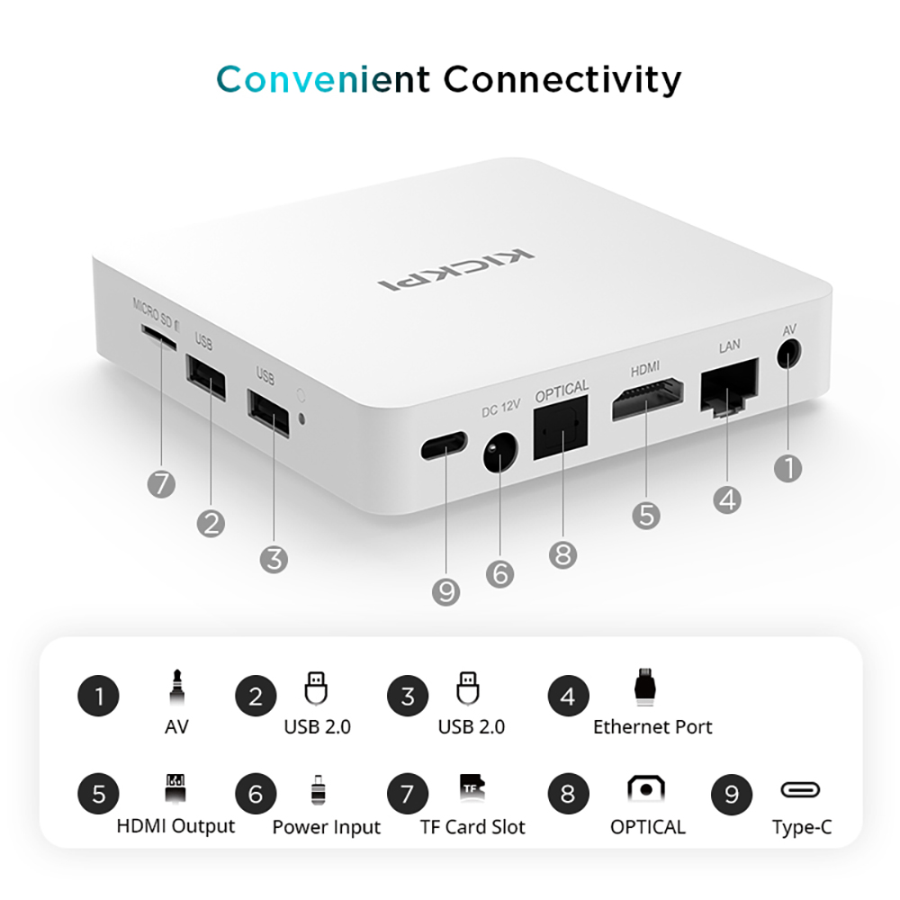 TANIX KP1 Android 11 TV Box, Amlogic S905Y4 Quad-core Cortex-A35, 2GB RAM 32GB ROM, WiFi 5 Bluetooth 5.0, 4K HD Display, 1*AV 2*USB 2.0 1*LAN 1*HDMI 1*TF Card Slot 1*OPTICAL 1*Type-C, Dolby Digital Plus - EU Plug