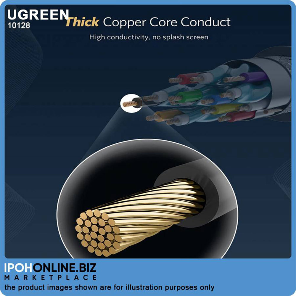 UGREEN 1.5m HDMI Cable, Compatible with 2.0 and Lower Version HDMI Interface