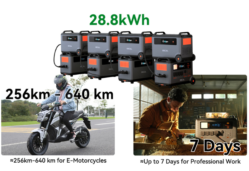 Oscal PowerMax 3600 Rugged Power Station + Oscal BP3600 3600Wh Extra Battery Pack, 3600Wh to 57600Wh LiFePO4 Battery, 14 Outlets, 5 LED Light Modes, Morse Code Signal