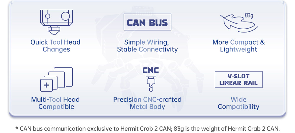 BIQU Hermit Crab V2.0 Quick Change Extruder Hotend Tool for 3D Printing - CAN Version