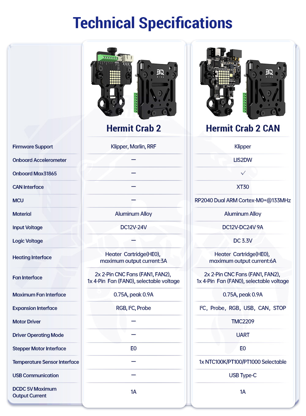 BIQU Hermit Crab V2.0 Quick Change Extruder Hotend Tool for 3D Printing - CAN Version
