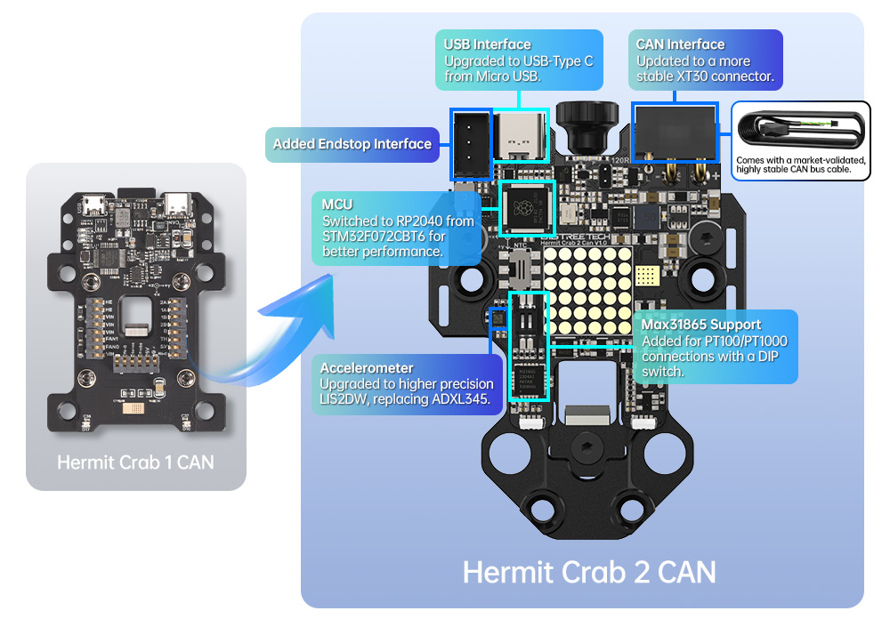 BIQU Hermit Crab V2.0 Quick Change Extruder Hotend Tool for 3D Printing - CAN Version