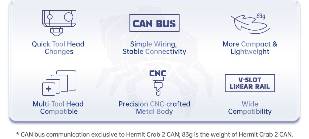 BIQU Hermit Crab V2.0 Quick Change Extruder Hotend Tool for 3D Printing - Standard Version