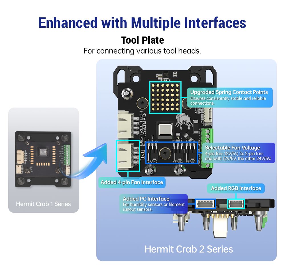 BIQU Hermit Crab V2.0 Quick Change Extruder Hotend Tool for 3D Printing - Standard Version