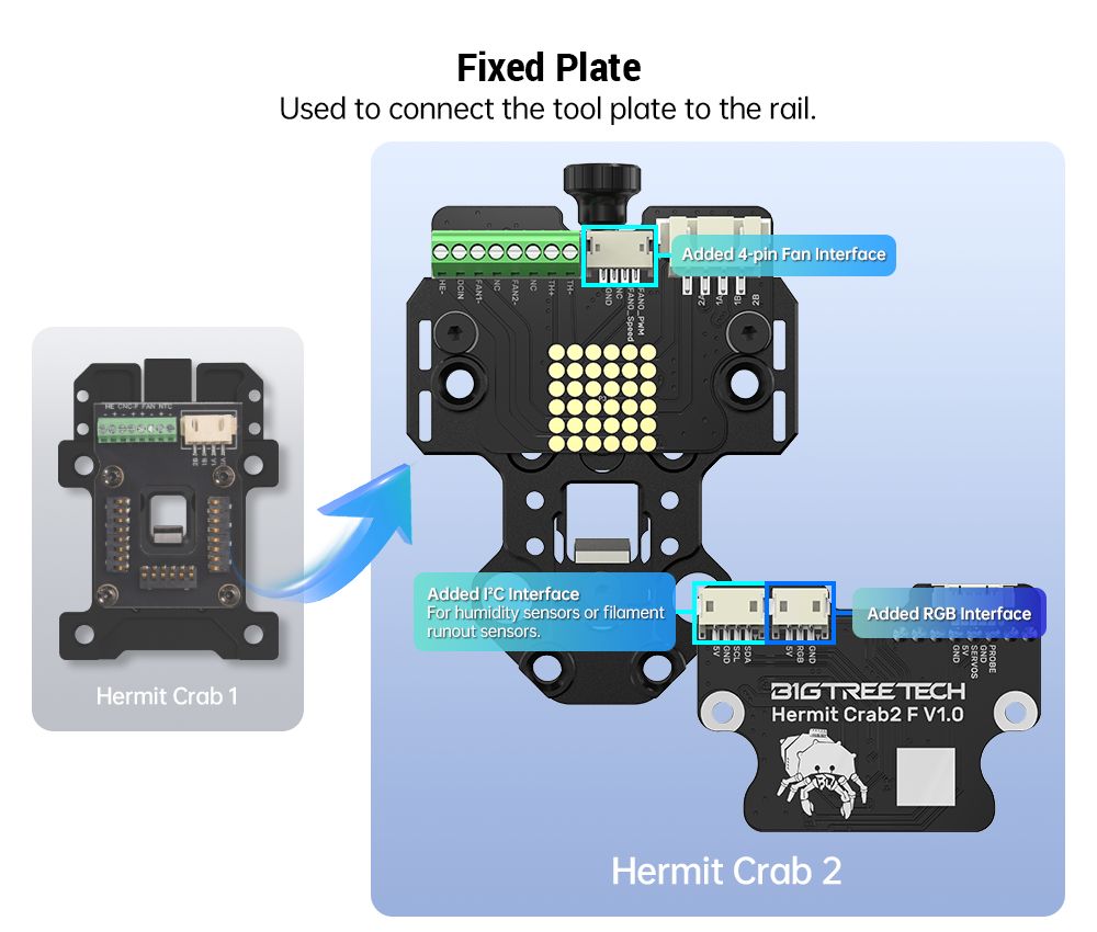 BIQU Hermit Crab V2.0 Quick Change Extruder Hotend Tool for 3D Printing - Standard Version