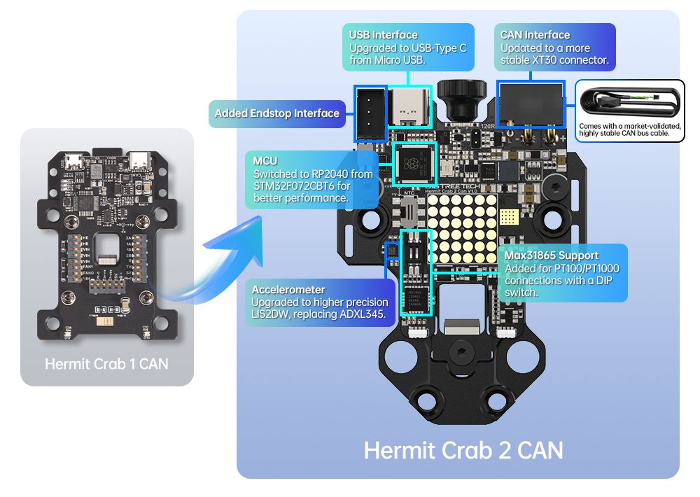 BIQU Hermit Crab V2.0 Quick Change Extruder Hotend Tool for 3D Printing - Standard Version