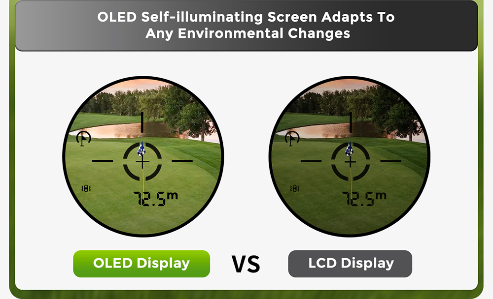 FOSSiBOT C1000 Golf Rangefinder, 1000m Max Measurement Range, 0.06s Measurement Speed, OLED Display, 6.5X Magnification, IP54 Waterproof, 5 Modes