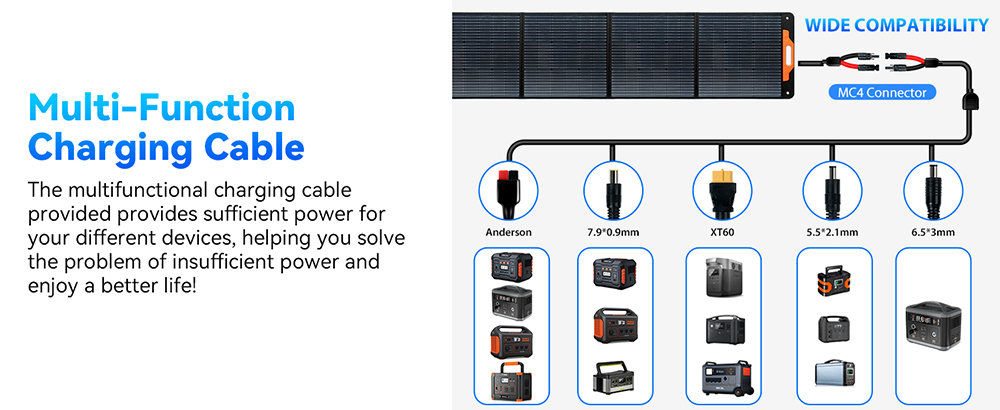 Oscal PM200 200W Foldable Solar Panel, Adjustable Kickstand, ≥22% Solar Conversion Efficiency, ETFE Material