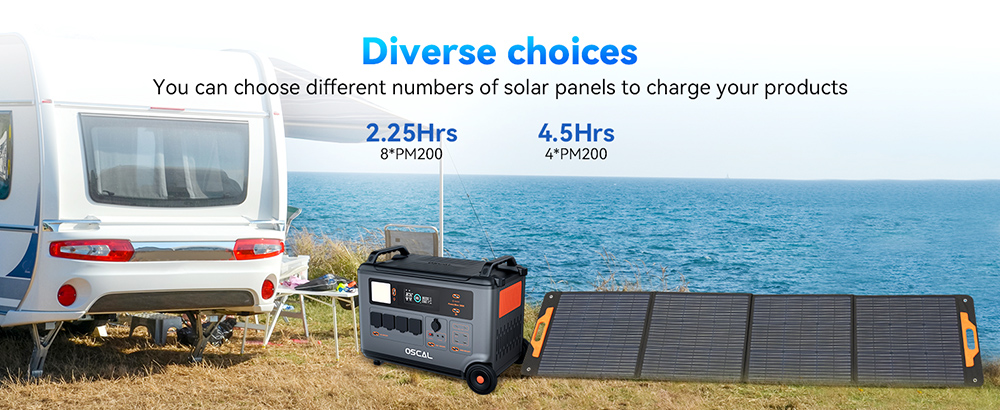 Oscal PM200 200W Foldable Solar Panel, Adjustable Kickstand, ≥22% Solar Conversion Efficiency, ETFE Material