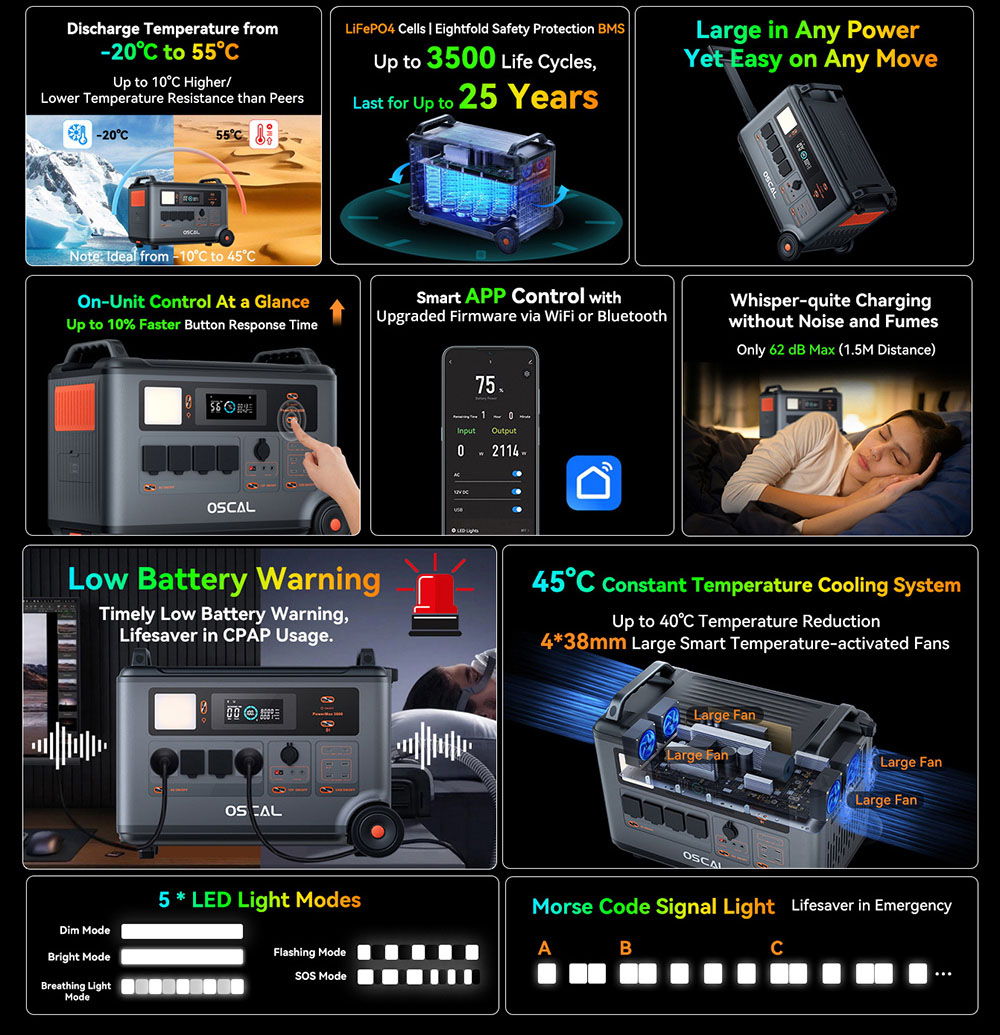 Blackview Oscal Powermax Power Station Bp Extra Battery Pack