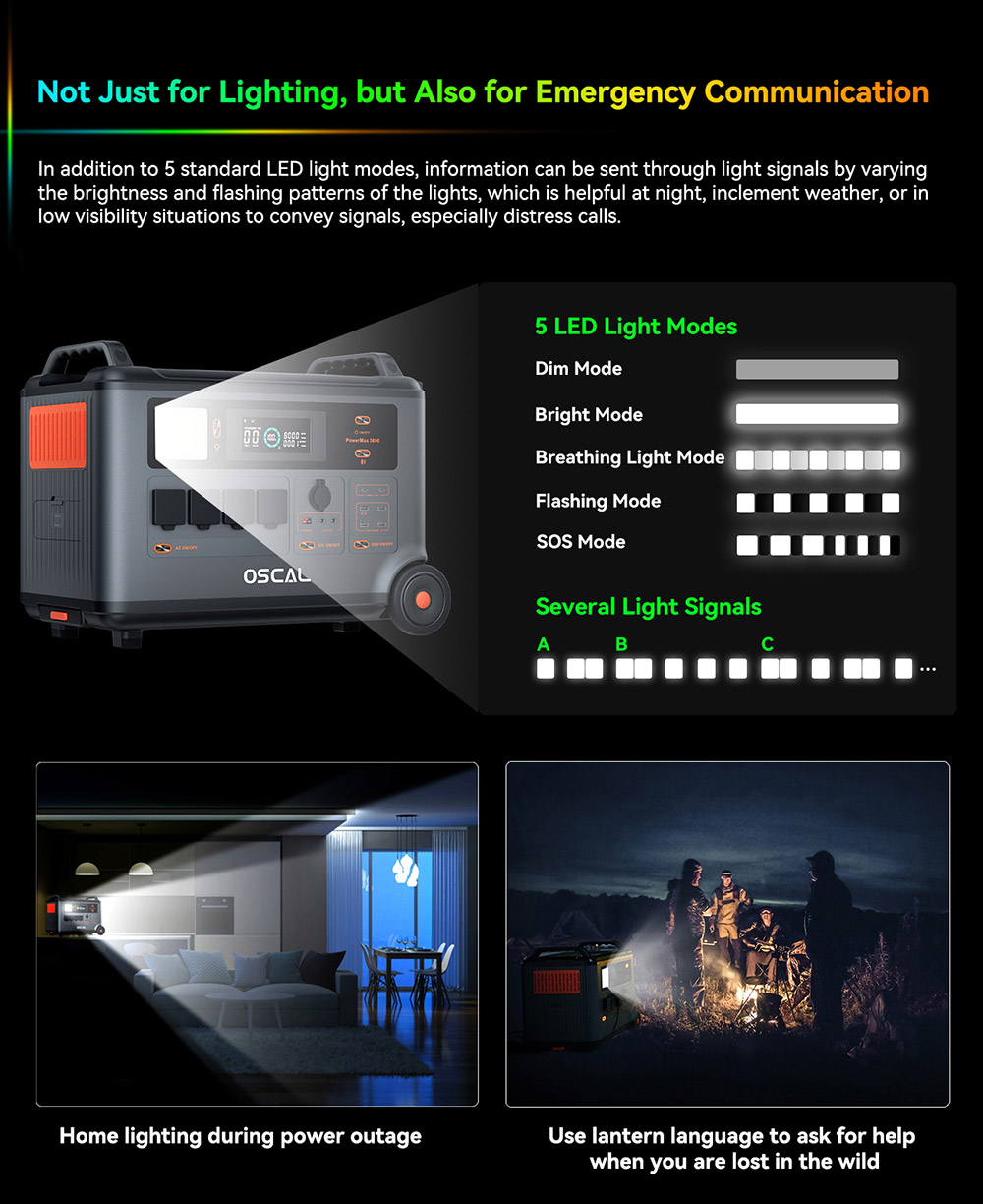 Oscal PowerMax 3600 Rugged Power Station, 3600Wh to 57600Wh LiFePO4 Battery, 14 Outlets, 5 LED Light Modes, Morse Code Signal
