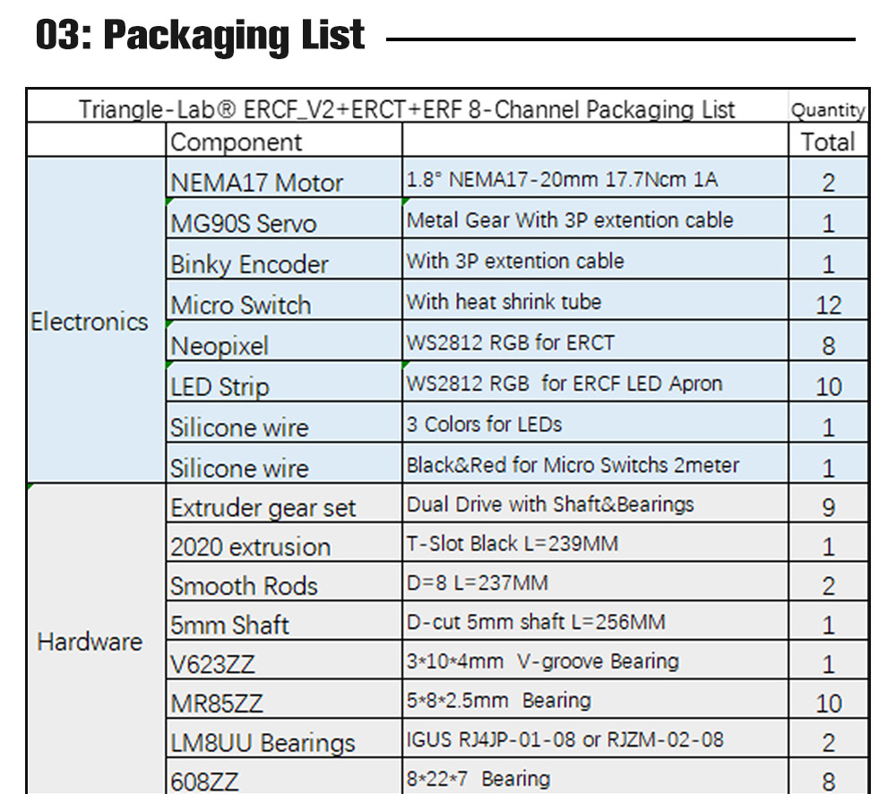 Trianglelab 8-channel Enraged Rabbit Cotton Tail Inline Buffer for ERCF V2