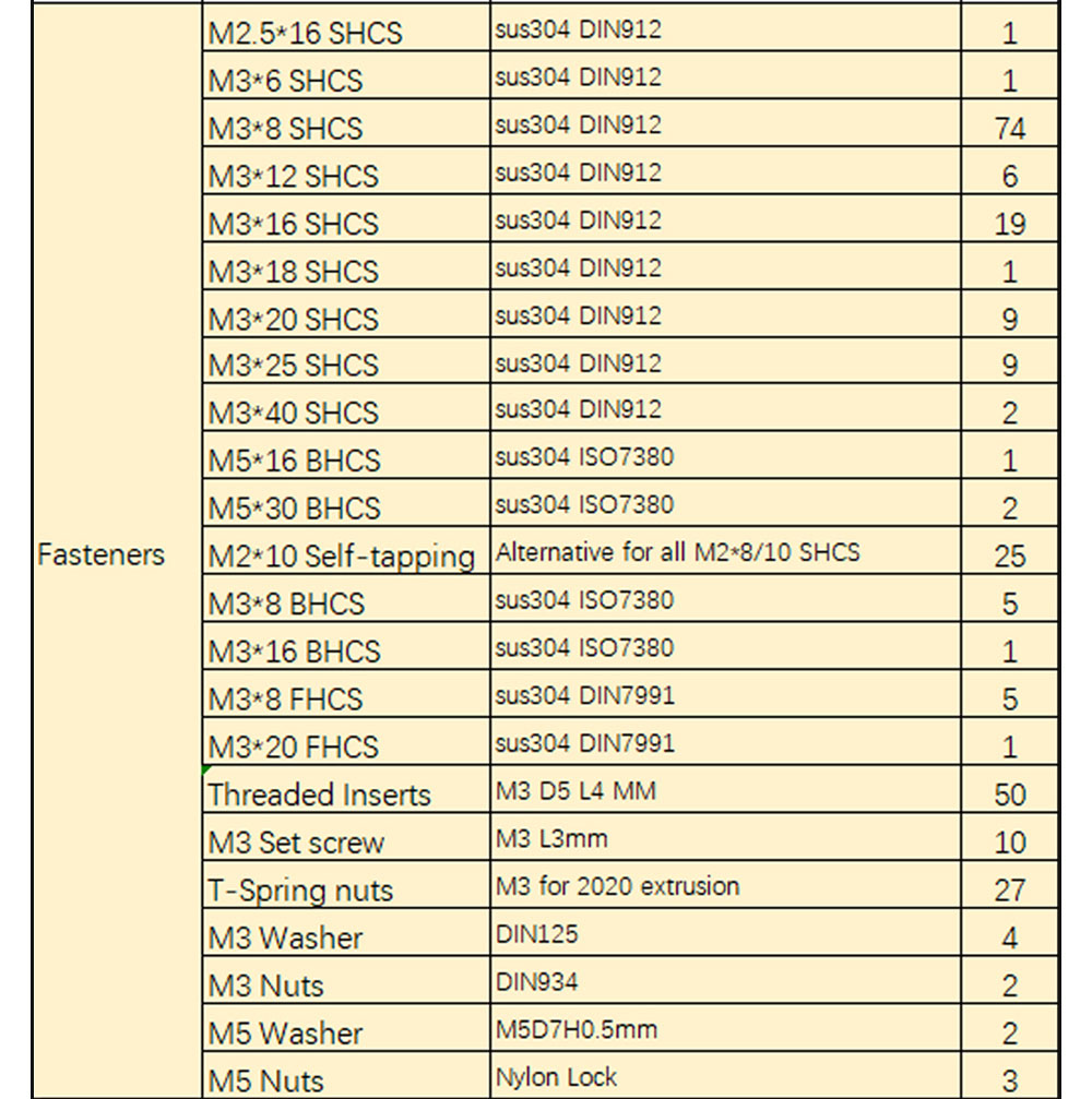 Trianglelab 8-channel Enraged Rabbit Cotton Tail Inline Buffer for ERCF V2
