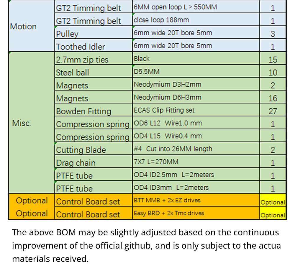 Trianglelab 8-channel Enraged Rabbit Cotton Tail Inline Buffer for ERCF V2
