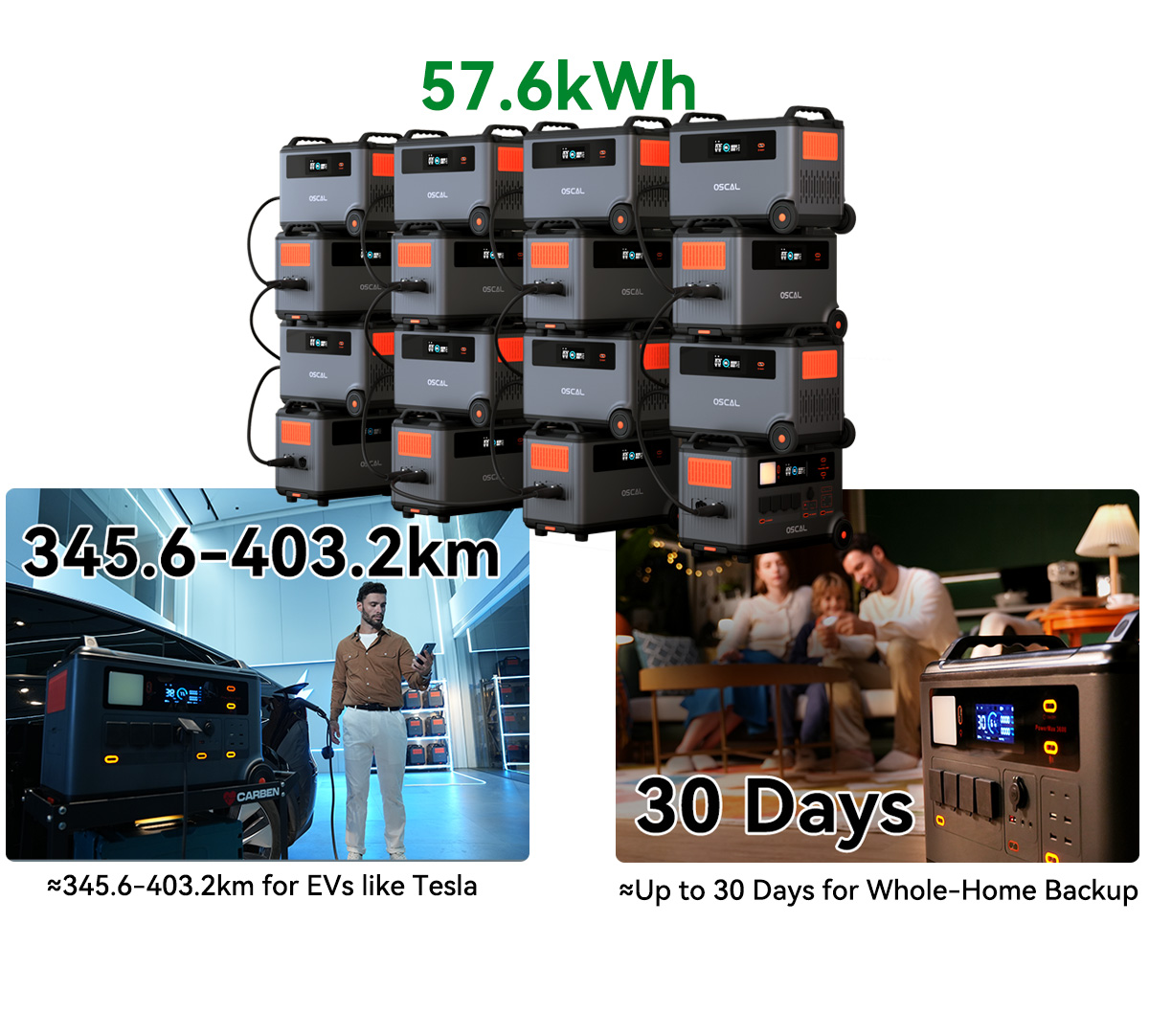 Blackview Oscal PowerMax 3600 Rugged Power Station, 3600Wh to 57600Wh LiFePO4 Battery, 14 Outlets, 5 LED Light Modes, Morse Code Signal