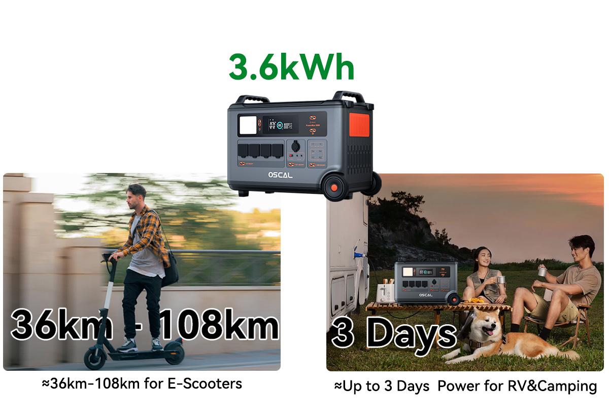 Blackview Oscal PowerMax 3600 Rugged Power Station, 3600Wh to 57600Wh LiFePO4 Battery, 14 Outlets, 5 LED Light Modes, Morse Code Signal