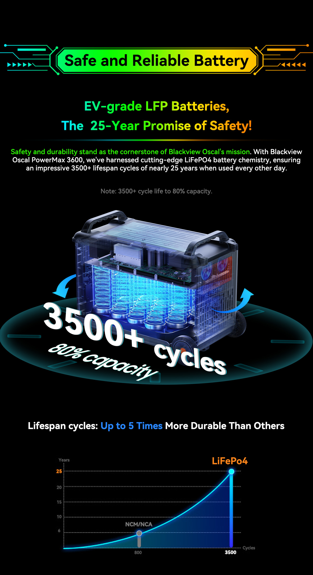 Blackview Oscal PowerMax 3600 Rugged Power Station, 3600Wh to 57600Wh LiFePO4 Battery, 14 Outlets, 5 LED Light Modes, Morse Code Signal