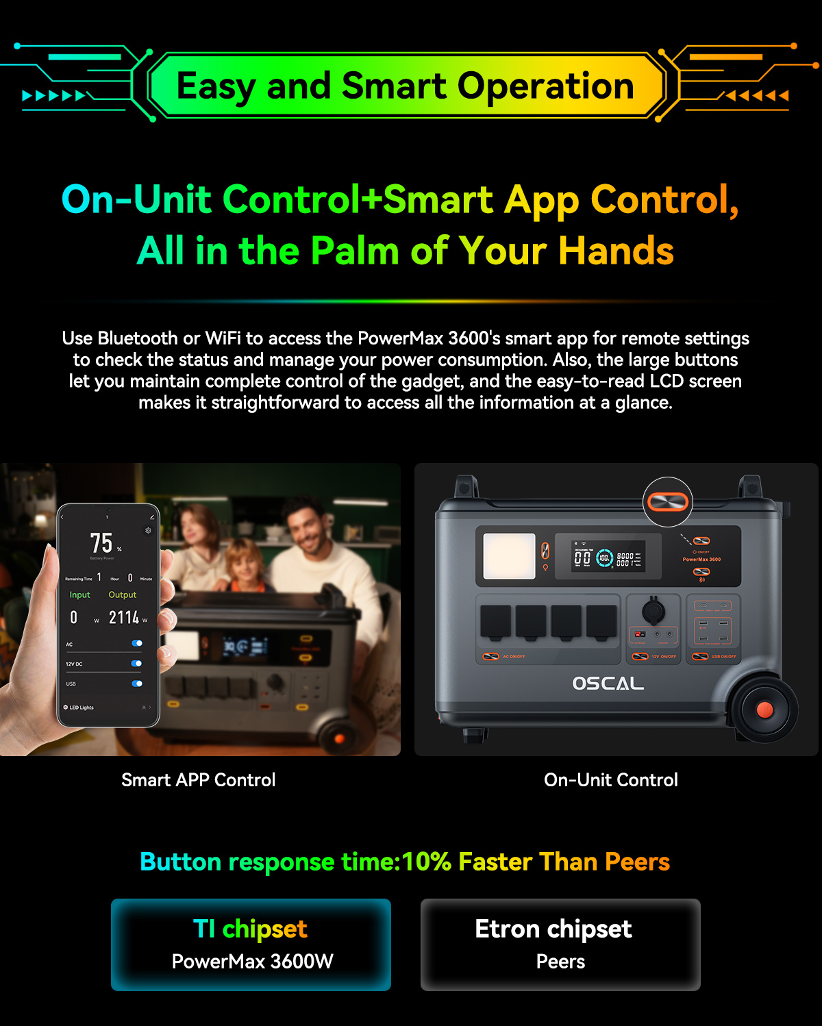 Blackview Oscal PowerMax 3600 Rugged Power Station, 3600Wh to 57600Wh LiFePO4 Battery, 14 Outlets, 5 LED Light Modes, Morse Code Signal