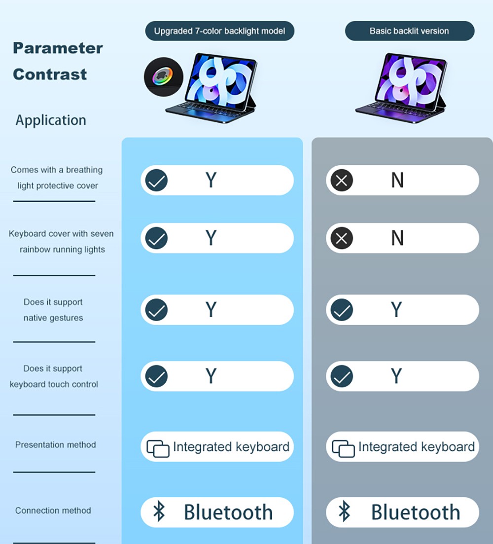 Wireless Bluetooth 5.3 Keyboard for 11'' iPad Pro and 10.9'' iPad Air 5/4 with USB-C Charging - Black