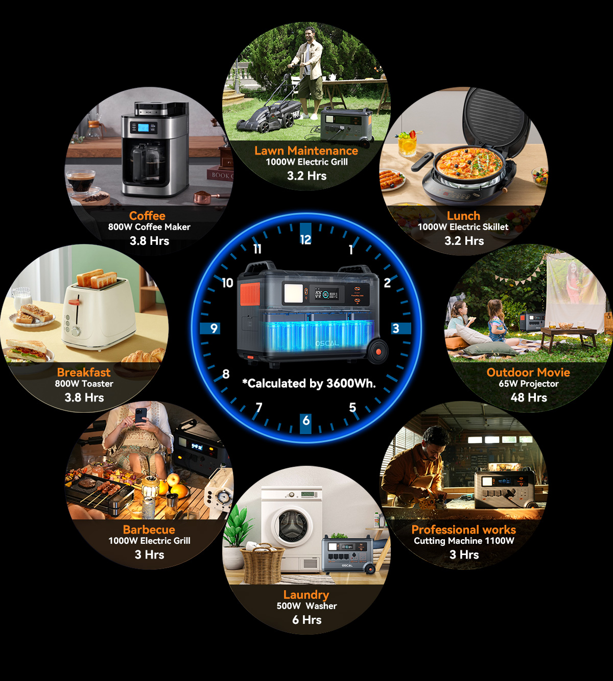 Blackview Oscal PowerMax 3600 Rugged Power Station, 3600Wh to 57600Wh LiFePO4 Battery, 14 Outlets, 5 LED Light Modes, Morse Code Signal