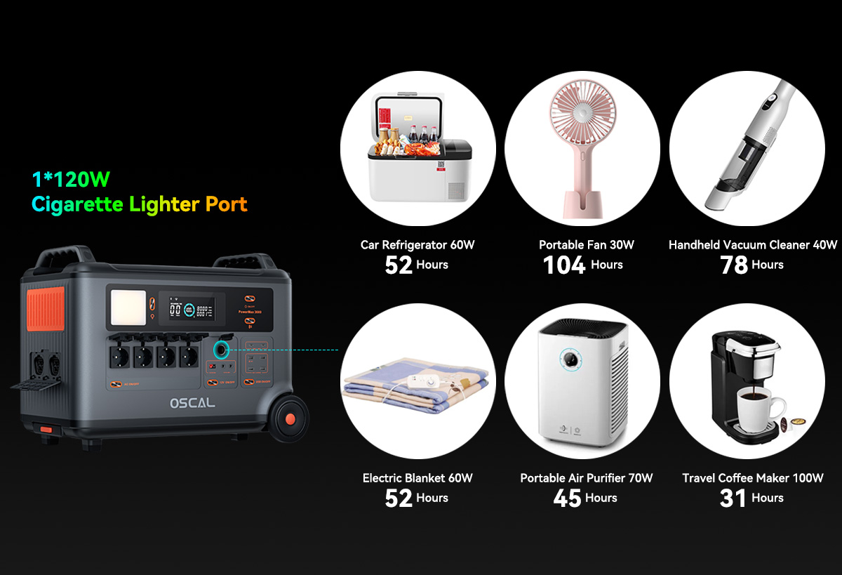 Blackview Oscal PowerMax 3600 Rugged Power Station, 3600Wh to 57600Wh LiFePO4 Battery, 14 Outlets, 5 LED Light Modes, Morse Code Signal