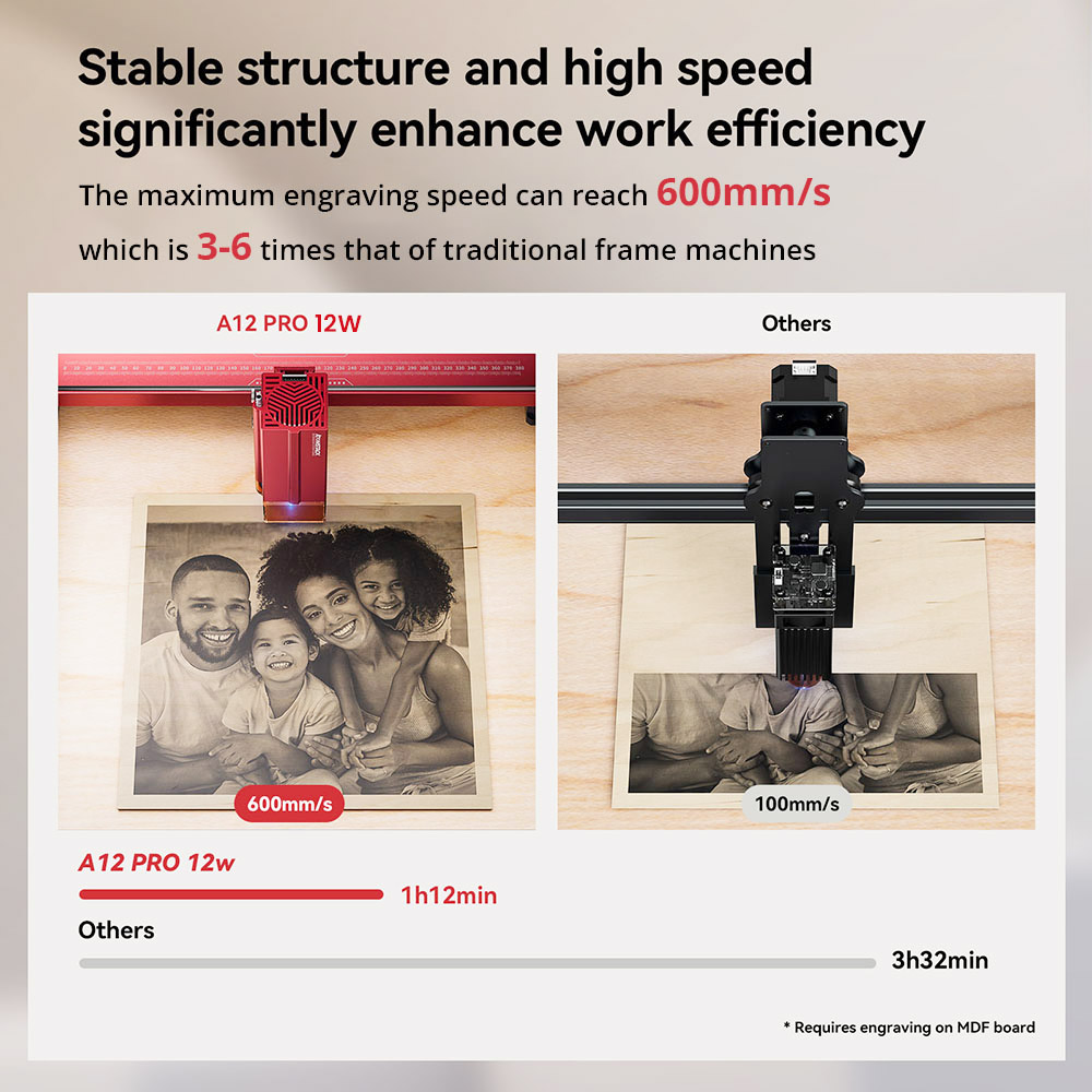 ATOMSTACK A12 Pro 12W Laser Engraver Cutter, Fixed Focus, 0.02mm Engraving Precision, 600mm/s Engraving Speed, 32-bit Motherboard, App Control, 365x305mm - EU Plug