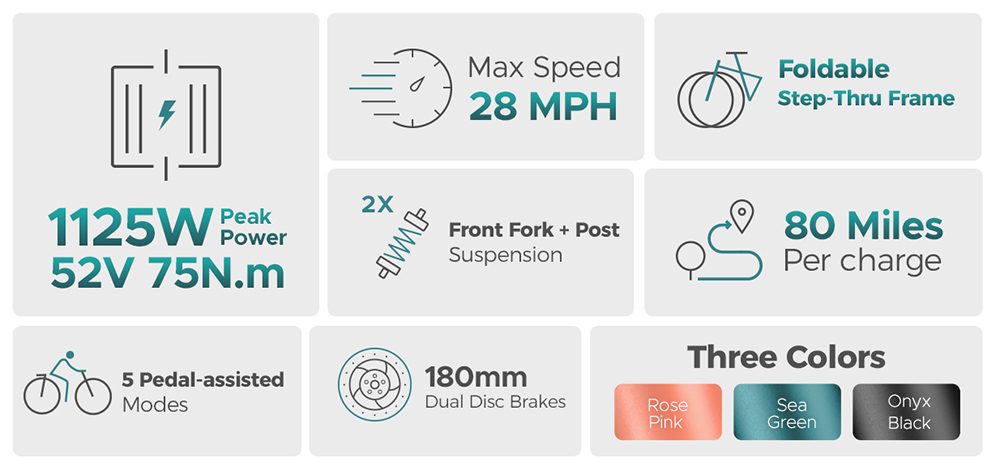 ENGWE L20 2.0 Electric Bike, 20*3.0-inch Tires, 750W Hub Motor, 52V 13Ah Battery, 28mph Max Speed, 84miles Range, Mechanical Disc Brake, Shimano 7 Speed - Rose Pink