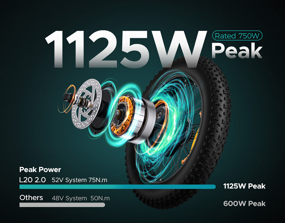 ENGWE L20 2.0 Electric Bike, 20*3.0-inch Tires, 750W Hub Motor, 52V 13Ah Battery, 28mph Max Speed, 84miles Range, Mechanical Disc Brake, Shimano 7 Speed - Rose Pink