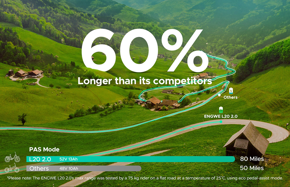 ENGWE L20 2.0 Electric Bike, 20*3.0-inch Tires, 750W Hub Motor, 52V 13Ah Battery, 28mph Max Speed, 84miles Range, Mechanical Disc Brake, Shimano 7 Speed - Rose Pink