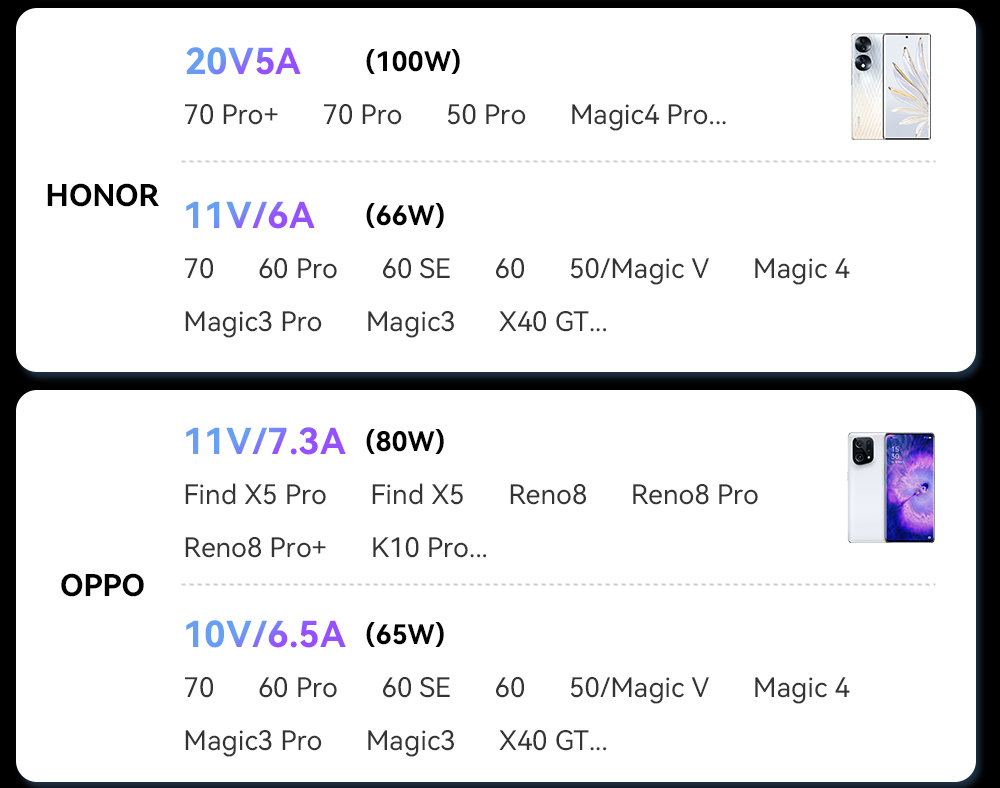 ESSAGER 100W 7A USB-A to Type-C Charging Cable, Elbow Design, Digital Display, USB2.0 480Mbps - 1m