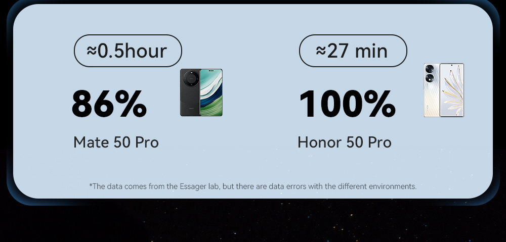 ESSAGER 100W 7A USB-A to Type-C Charging Cable, Elbow Design, Digital Display, USB2.0 480Mbps - 2m
