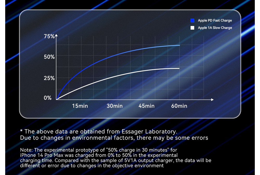 ESSAGER 30W Car Charger, USB-A+Type-C Dual Ports, PD Fast Charging, for 12-24V Vehicles - Black
