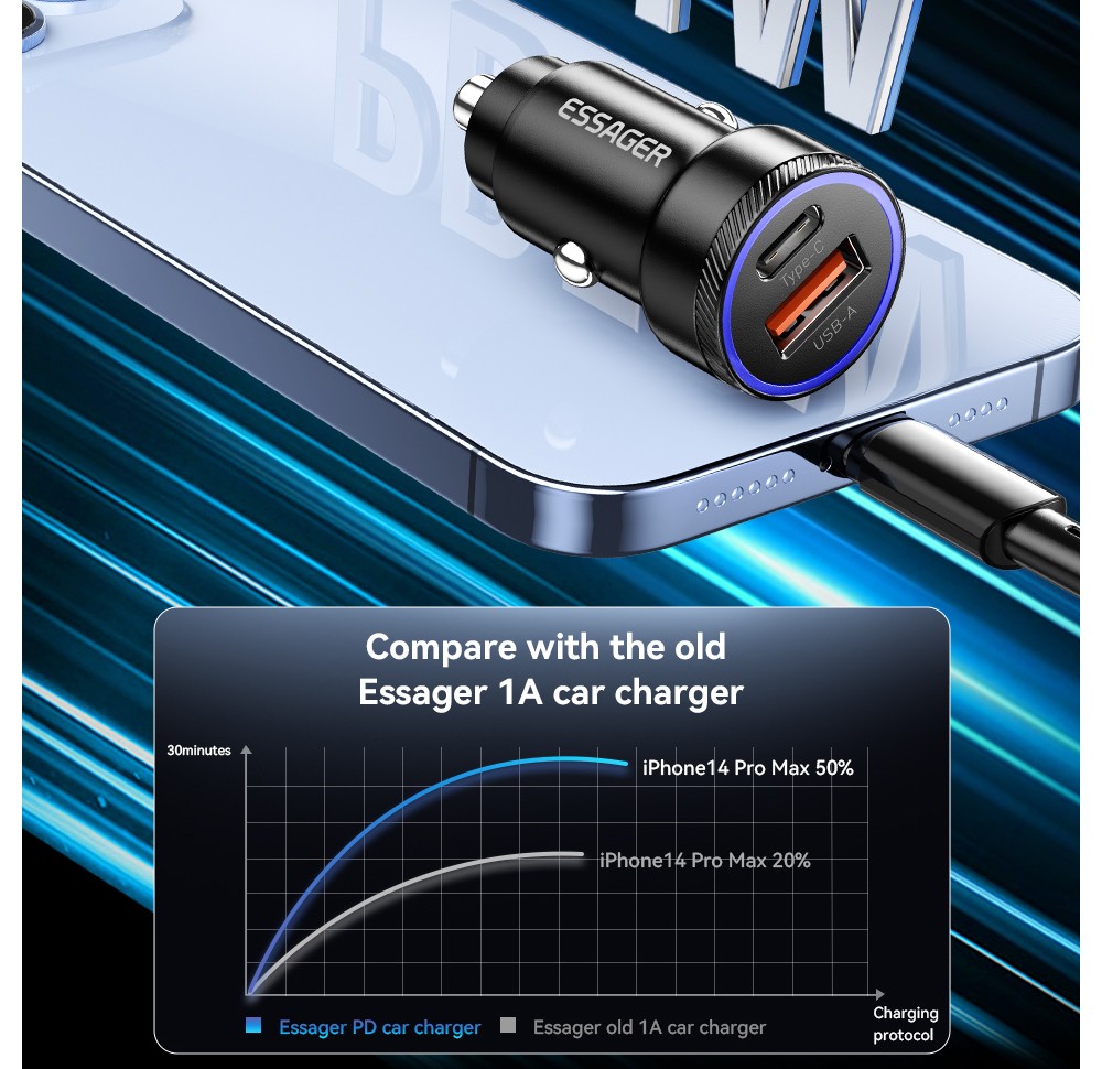 ESSAGER 54W Car Charger, USB-A+Type-C 2 Ports, PD Quick Charging, Ambient Light, Intelligent Chip - Black