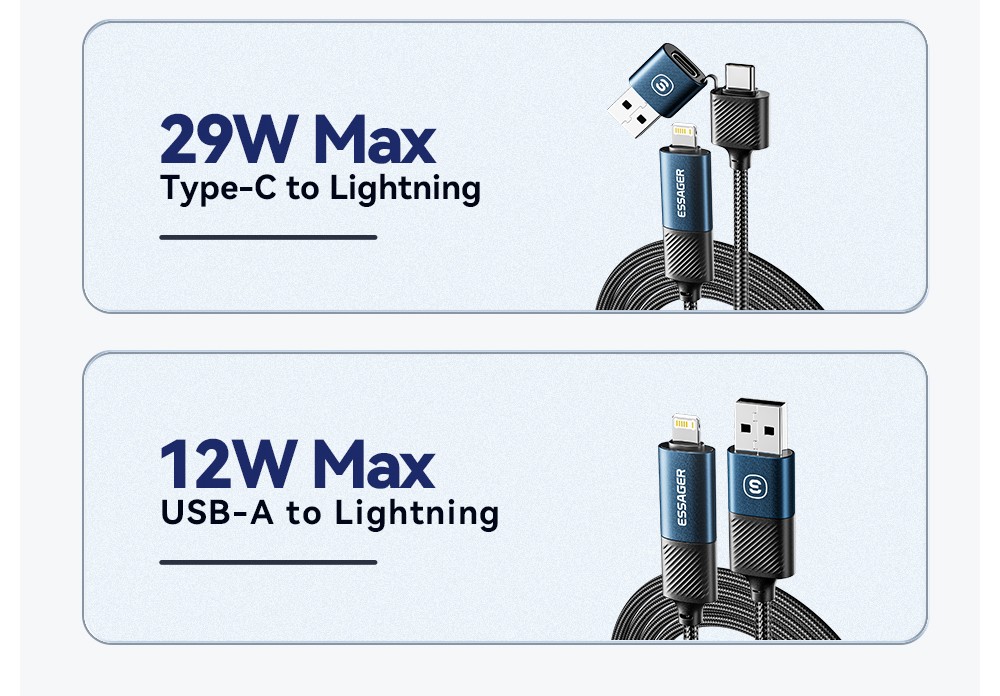 ESSAGER 65W 4 in 1 Charging Cable, USB-A/Type-C to Type-C/Lightning, 4 Charging Modes, 3A, USB2.0 480Mbps - Black