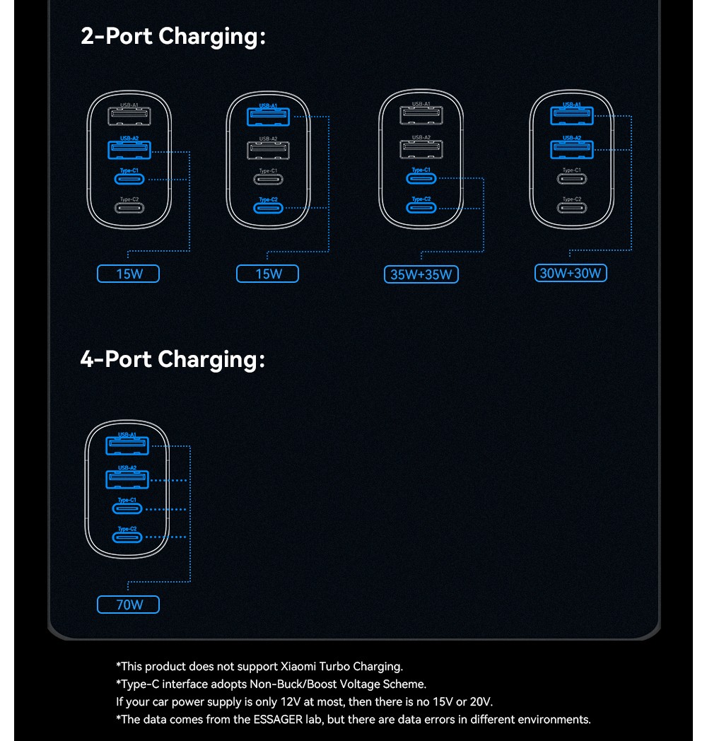 ESSAGER 70W Car Charger, 2 USB-A+2 Type-C, PD Quick Charging, with Colorful Ambient Light, for 12-24V Vehicles - Black