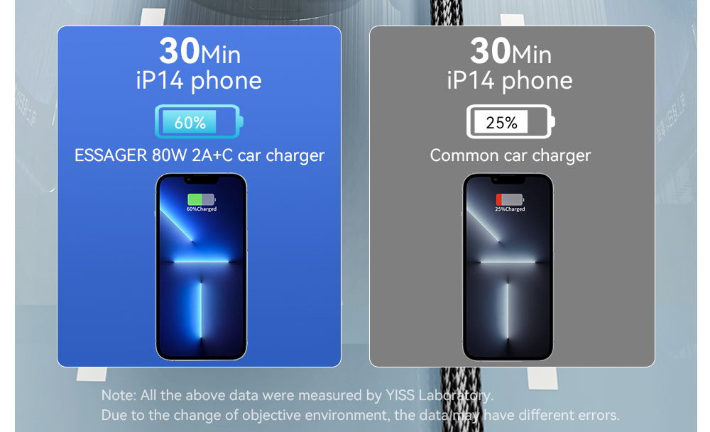 ESSAGER 80W Car Charger, Three Ports Output, 2USB-A+Type-C, Elastic Clip, Smart Chip - Gray