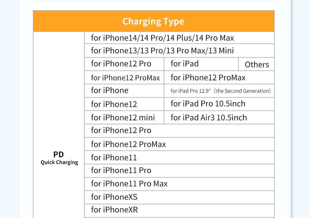 ESSAGER PD 30W Type C to Lightning Charging Cable with LED Light, Transparent Design, USB2.0 480Mbps, Fishnet Thread Weaving, 2m - Black