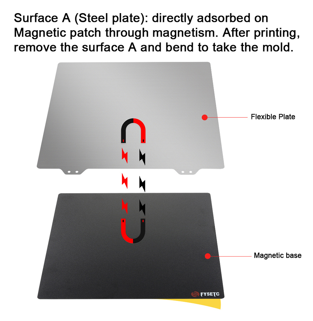FYSETC 1.5mm Thickness 377x370mm Hard Surface Magnetic Sticker for 3D Printer Steel Sheet