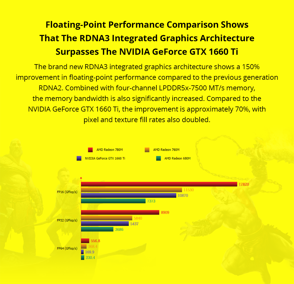 GPD Win 4 (2024) 6-inch Handheld Game Laptop, AMD Ryzen 7 8840U, 8 Cores Up to 5.1GHz, 32GB RAM 2TB SSD, WiFi 6 Bluetooth 5.2, 1*USB 4 1*Full-featured USB-C 1*Charing Only USB-C 1*Oculink 3*USB 3.2 1*HDMI 1*MicroSD Slot 1*RJ45 - US Plug