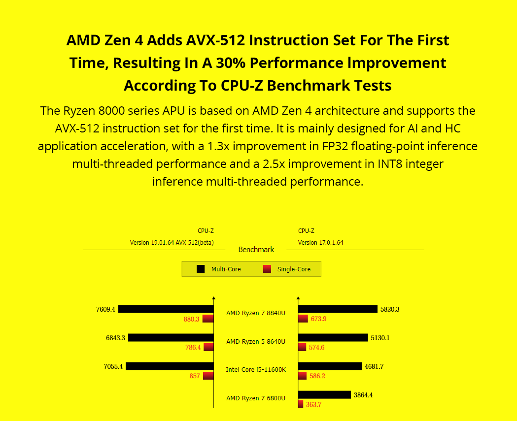 GPD Win 4 (2024) 6-inch Handheld Game Laptop, AMD Ryzen 7 8840U, 8 Cores Up to 5.1GHz, 32GB RAM 2TB SSD, WiFi 6 Bluetooth 5.2, 1*USB 4 1*Full-featured USB-C 1*Charing Only USB-C 1*Oculink 3*USB 3.2 1*HDMI 1*MicroSD Slot 1*RJ45 - US Plug