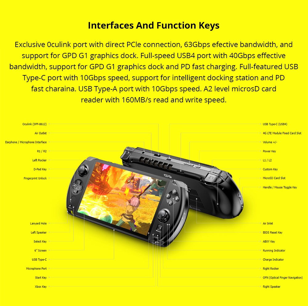 GPD Win 4 (2024) 6-inch Handheld Game Laptop, AMD Ryzen 7 8840U, 8 Cores Up to 5.1GHz, 32GB RAM 2TB SSD, WiFi 6 Bluetooth 5.2, 1*USB 4 1*Full-featured USB-C 1*Charing Only USB-C 1*Oculink 3*USB 3.2 1*HDMI 1*MicroSD Slot 1*RJ45 - US Plug